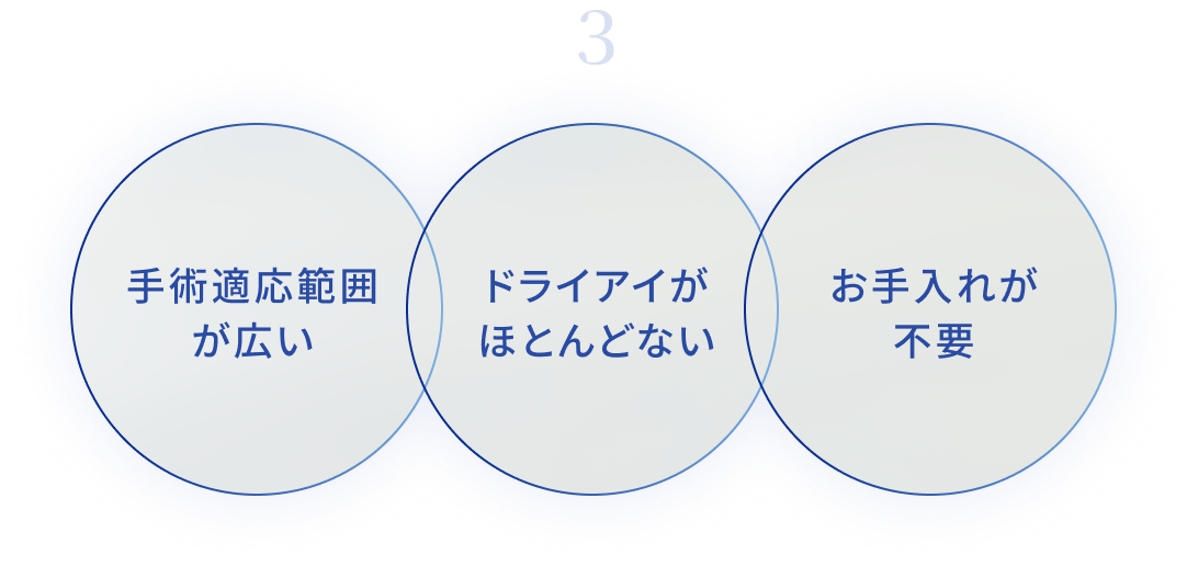 ICL/IPCL ３つの特長