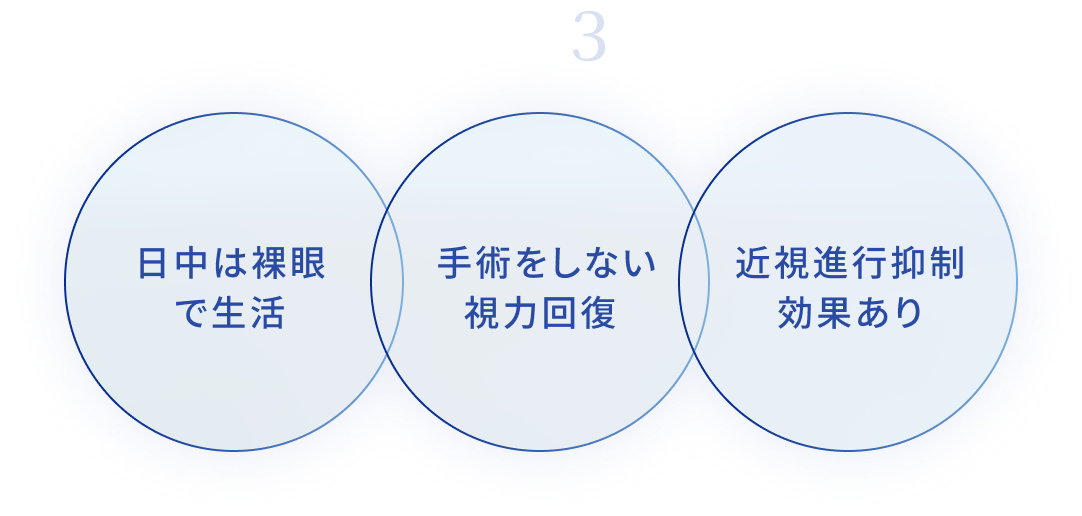 オルソケラトロジー ３つのメリット