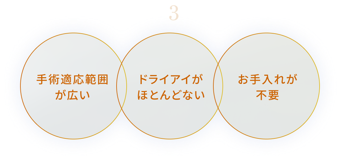 ICL/IPCL ３つの特長
