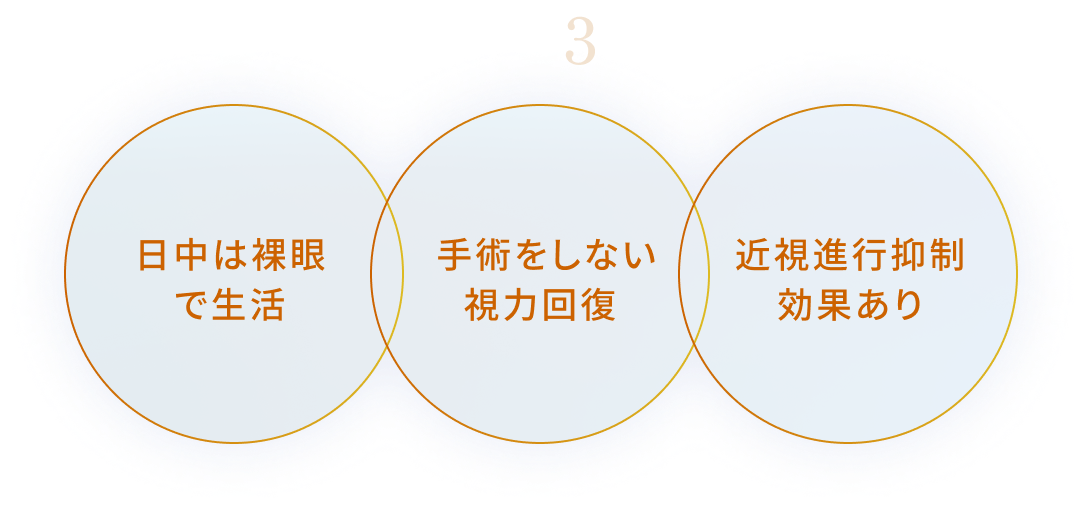 オルソケラトロジー ３つのメリット