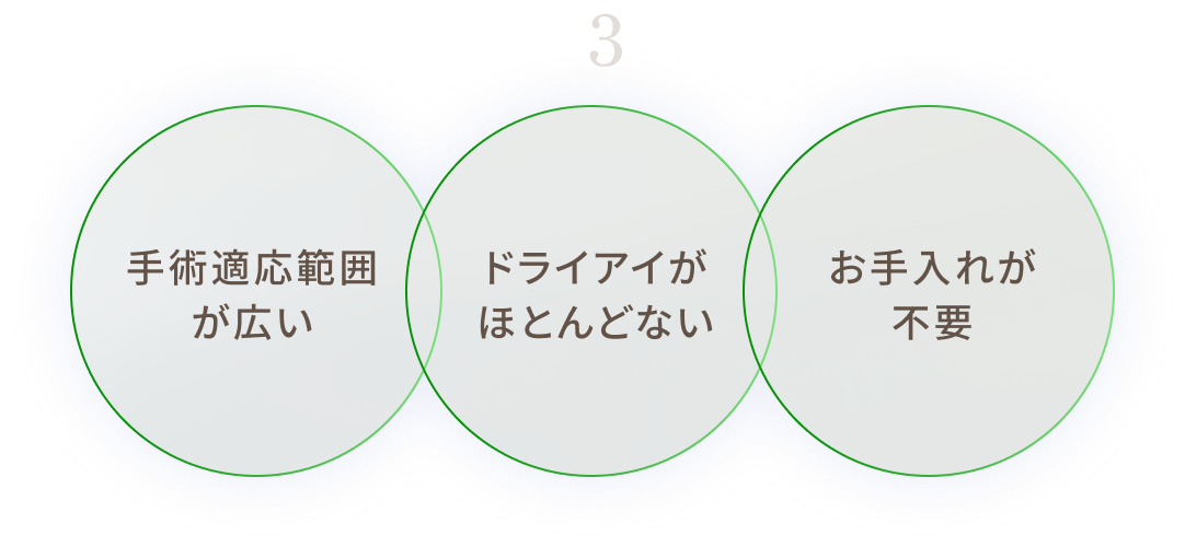 ICL/IPCL ３つの特長