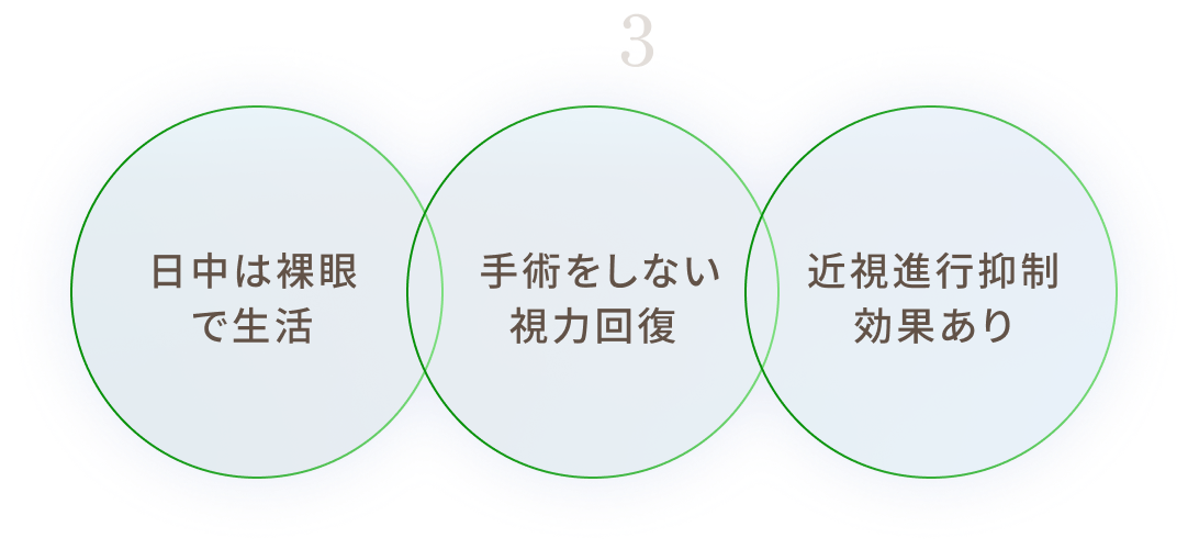 オルソケラトロジー ３つのメリット