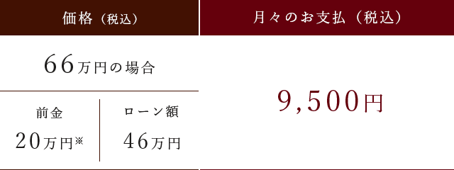 メディカルローンについて