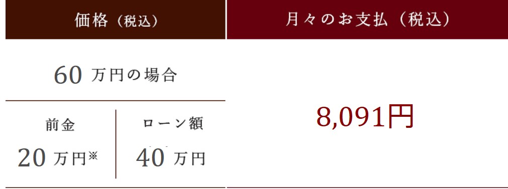 メディカルローンについて