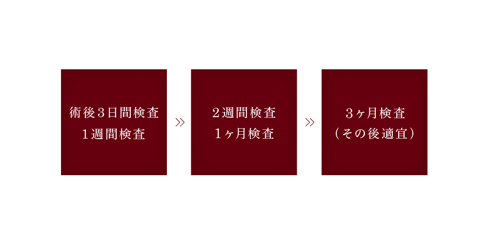 アフターフォロー
