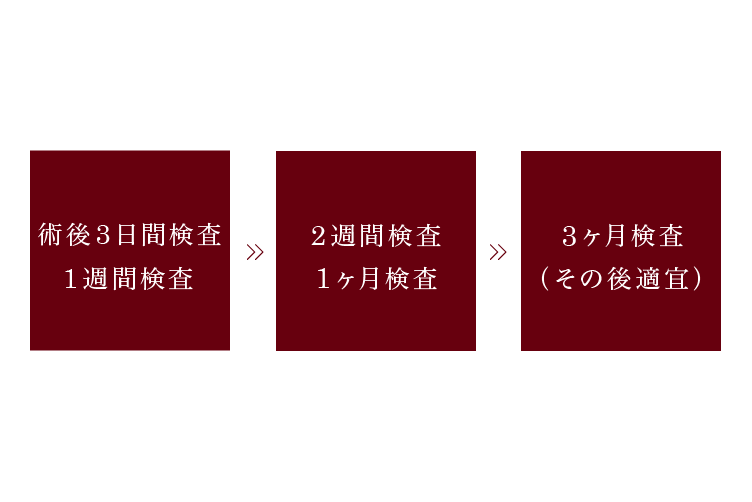 アフターフォロー