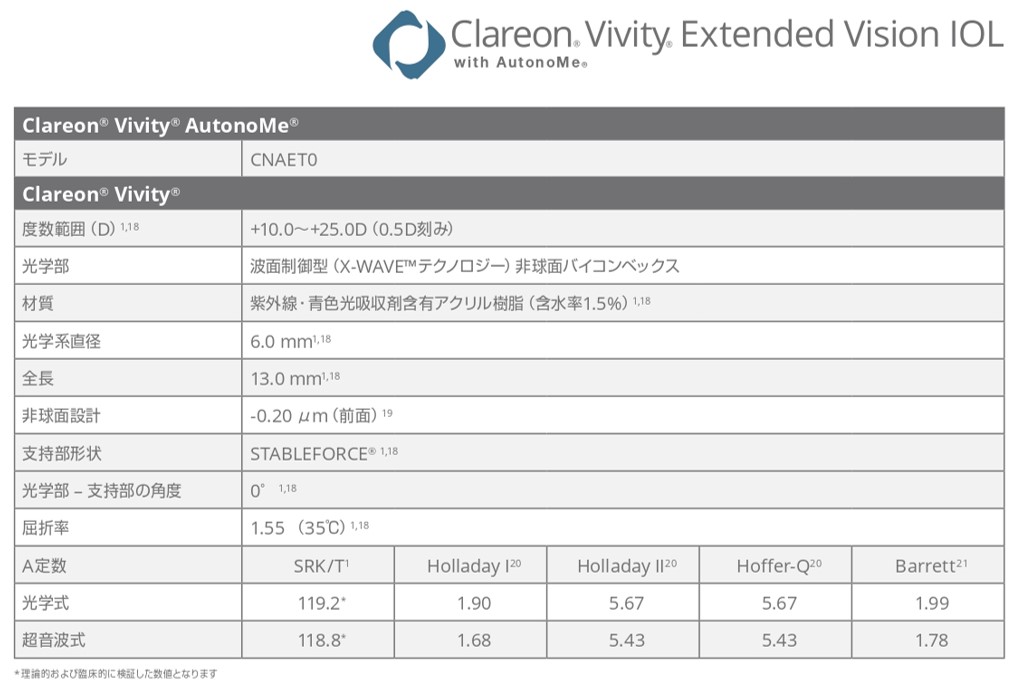 クラレオンビビティ（Clareon Vivity）の詳細