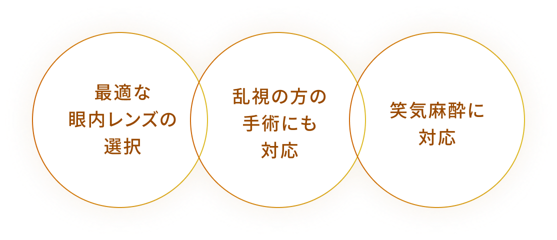 最適な眼内レンズの選択 乱視の方の手術にも対応 笑気麻酔に対応