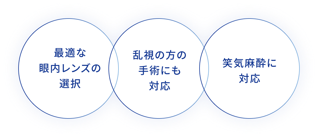 最適な眼内レンズの選択 乱視の方の手術にも対応 笑気麻酔に対応