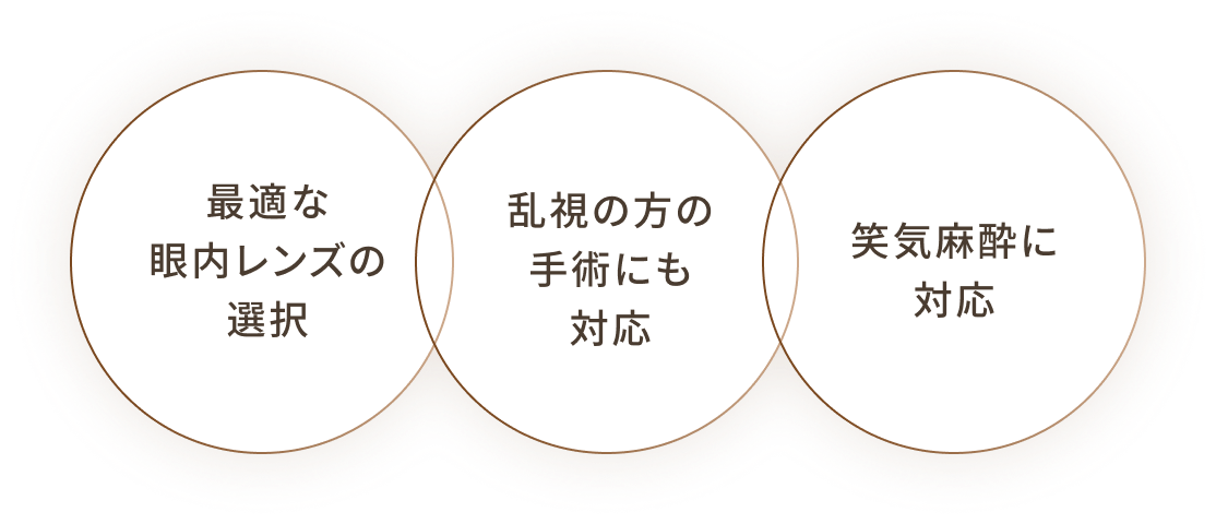 最適な眼内レンズの選択 乱視の方の手術にも対応 笑気麻酔に対応