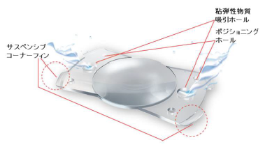 図 10 支持部の形状
