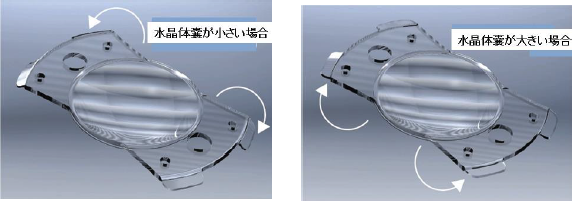 図 11 サスペンシブコーナーフィンの動き