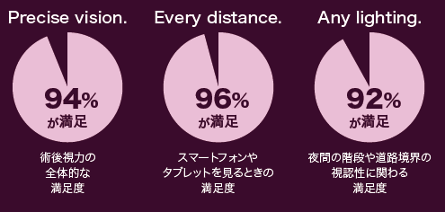 患者様満足度の向上に貢献