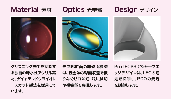 長期にわたり透明性と眼内での安定性を維持し、収差を抑えた高い基本性能