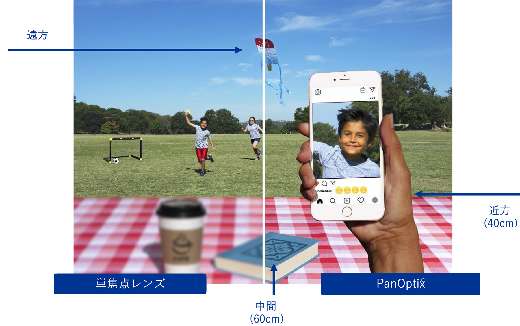 あらゆる距離で良好な見え方を