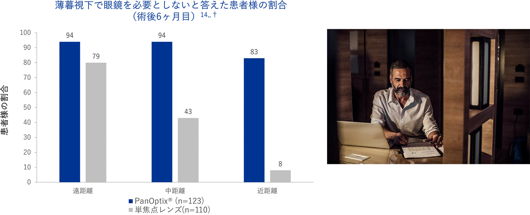 薄暗い環境でも、より快適に