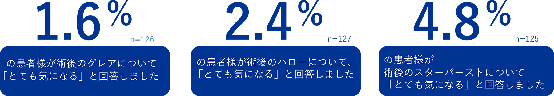 術後のグレア・ハロー・スターバーストを低減
