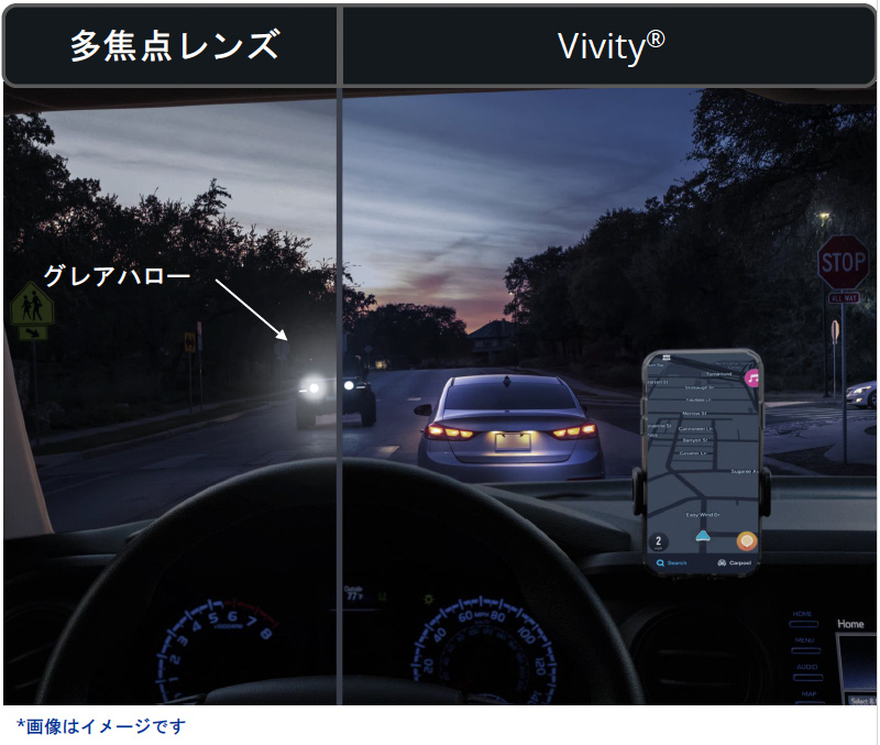 Vivity®の異常光視症は単焦点レンズと同程度に軽減されています