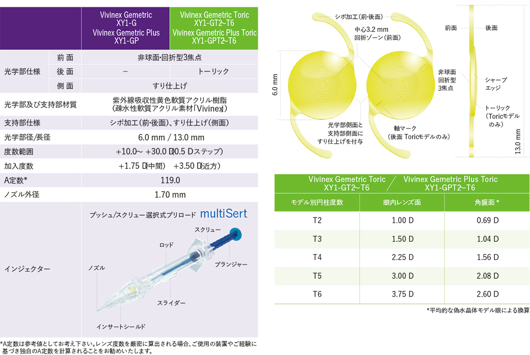 ビビネックス ジェメトリックの詳細